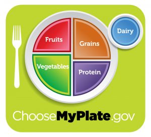 The USDA’s ChooseMyPlate.gov page