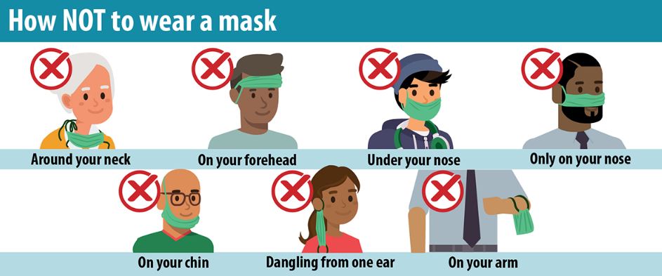 How not to wear a mask