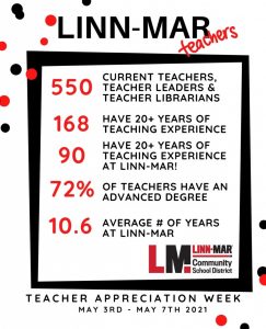 LM Teacher Stats