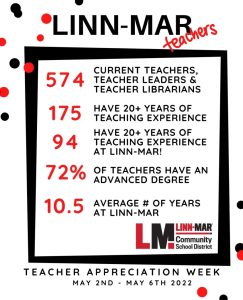 LM Teacher Stats 2022